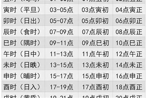 出生五行查询表|免費生辰八字五行屬性查詢、算命、分析命盤喜用神、喜忌